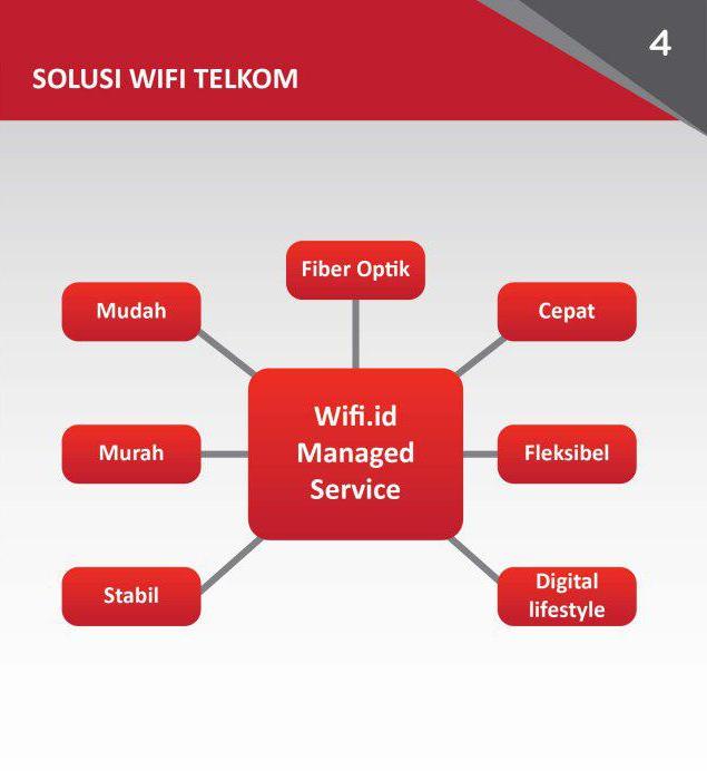 Wifi.id Managed Service Sukabumi Cianjur 5